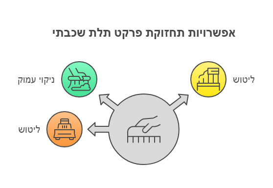 ליטוש פרקטים