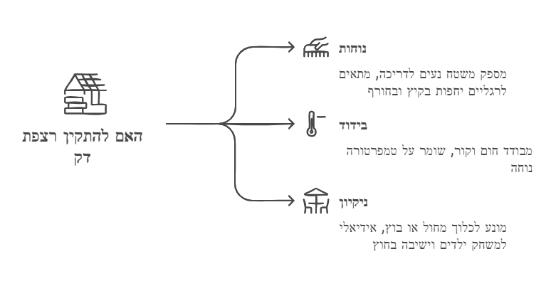 מחירון בניית דקים מעץ